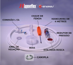 Kit Hidráulico Alcaline Max (Canopla)